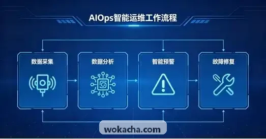 企业差旅降本增效白皮书
